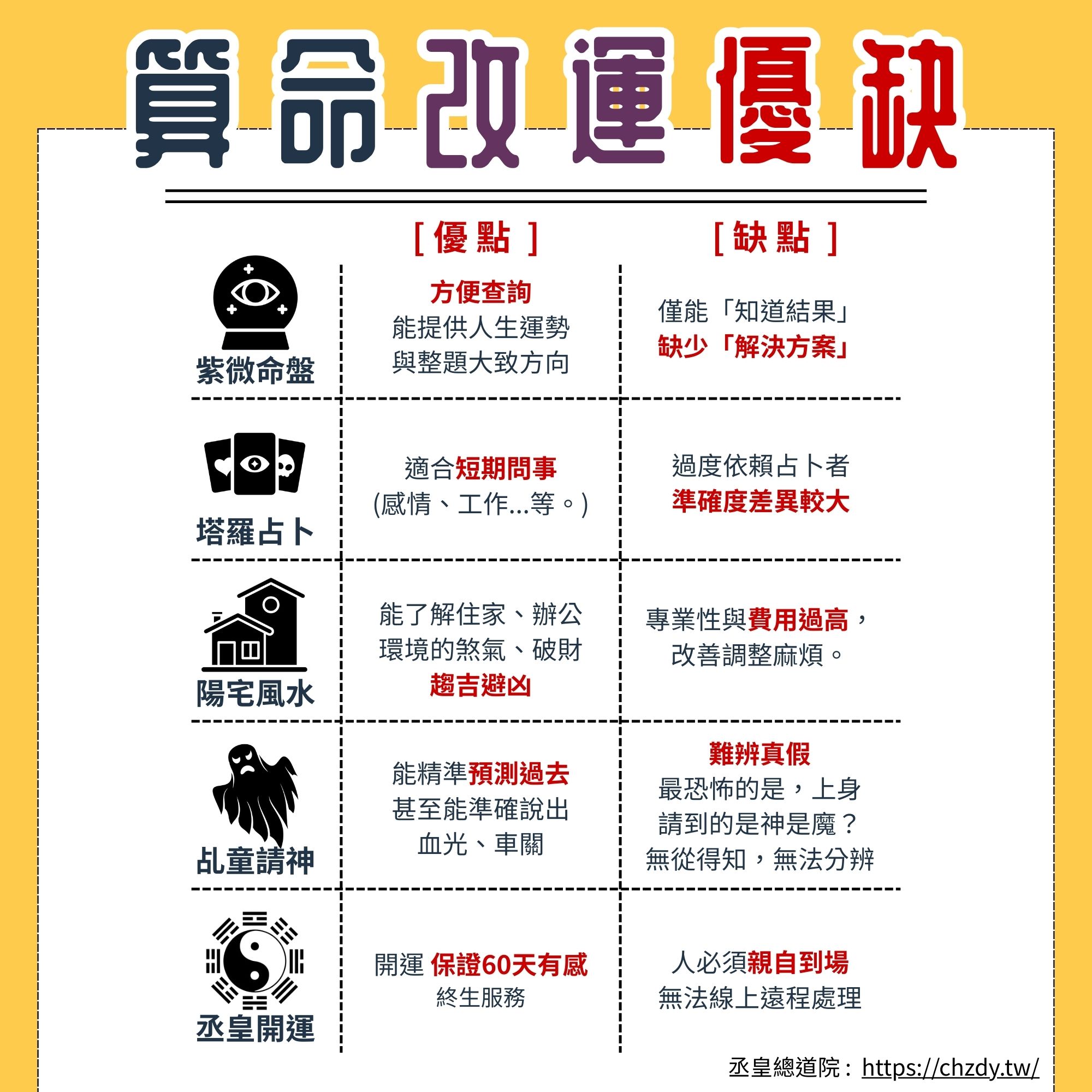 算命改運懶人包：常見玄學數術與優缺點